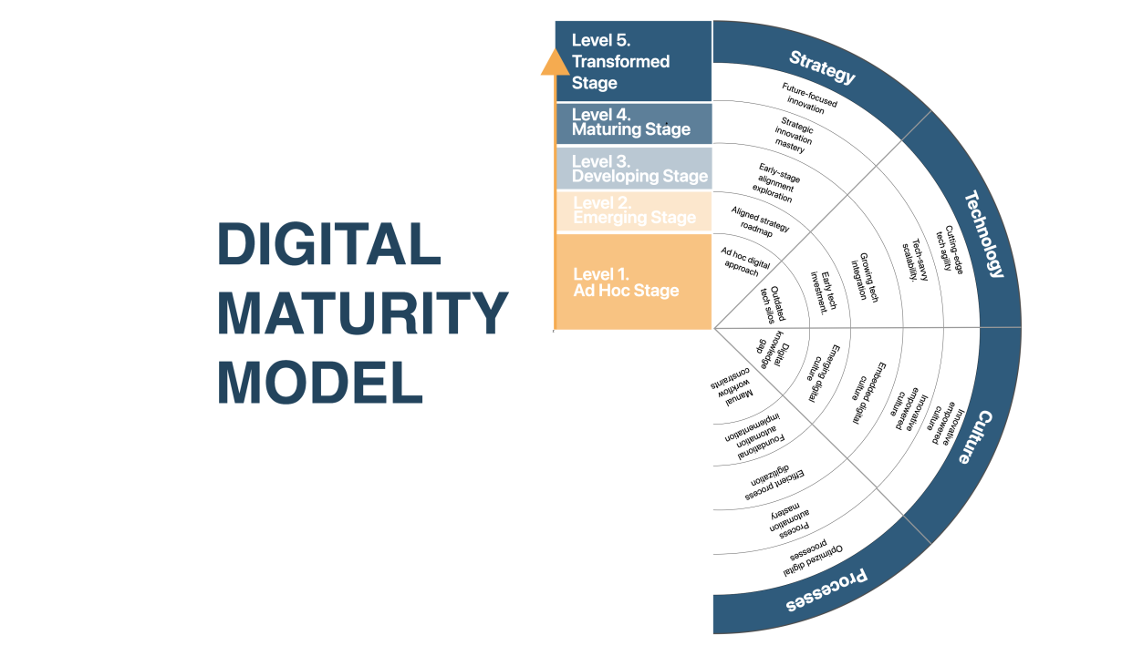 Platform Integrations